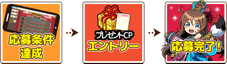 応募条件達成→エントリー→応募完了！